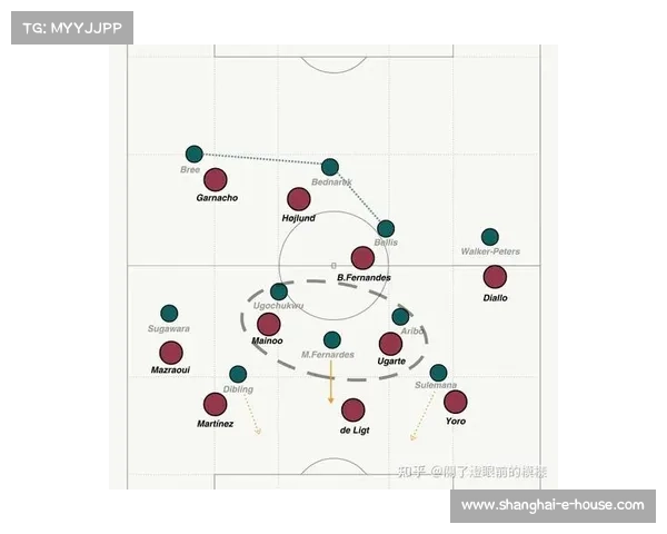 曼联24-25赛季的阵容分析